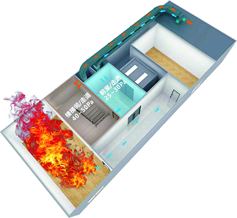 余压监控(体系)任务道理